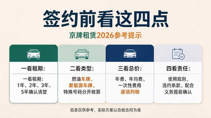 正规租赁合同